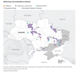 select key raw materials in ukraine