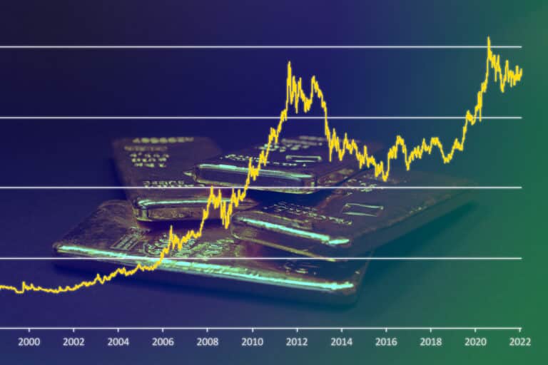 Guide to Spot Gold: Understanding the Spot Price of Gold and Silver