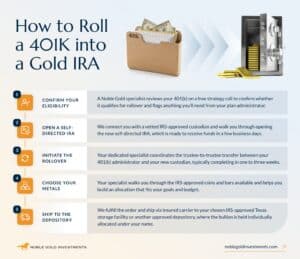 How to roll over a 401k into a gold ira